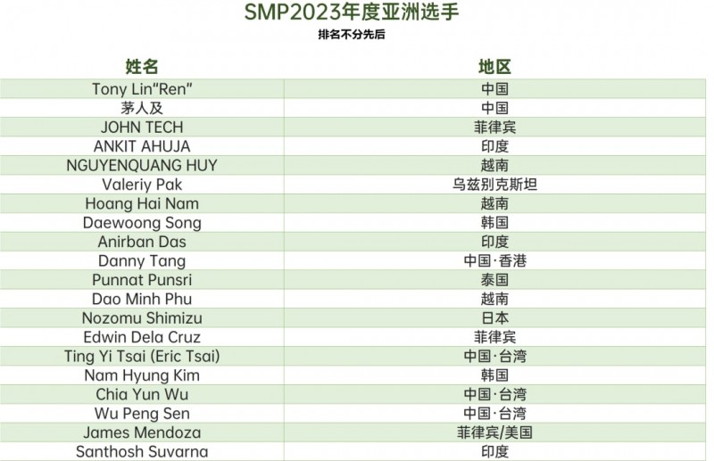 【DD扑克】新闻 | somuchpoker评选2023年年度亚洲选手，中国玩家凭借出色发挥占据六席！